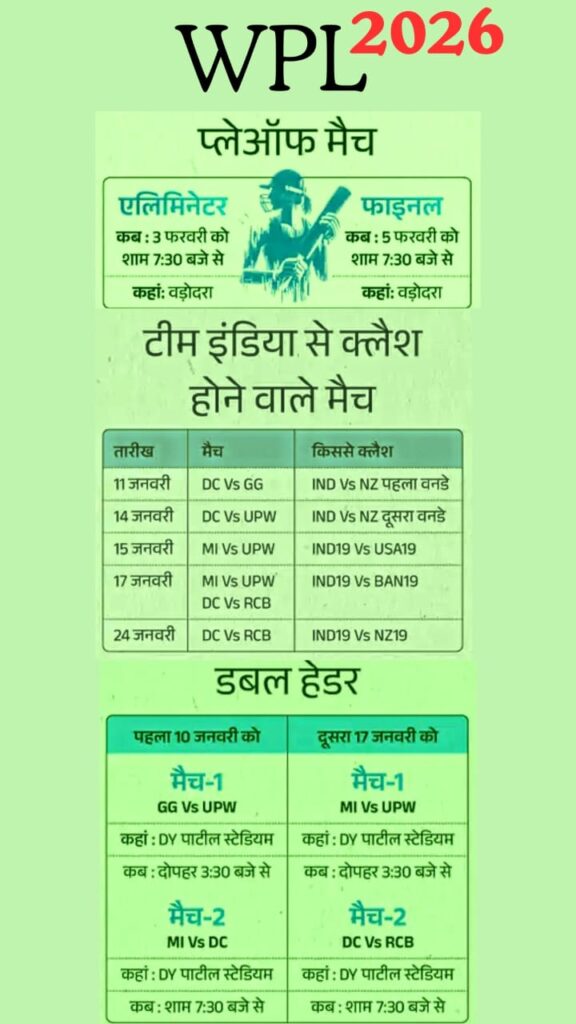 विमेंस प्रीमियर लीग 2026 आज से शुरू: WPL 2026 पूरा शेड्यूल, डबल हेडर, लाइव टाइमिंग और इंडिया मैच क्लैश