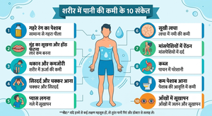 शरीर में पानी की कमी के 10 संकेत: इन लक्षणों को नजरअंदाज न करें